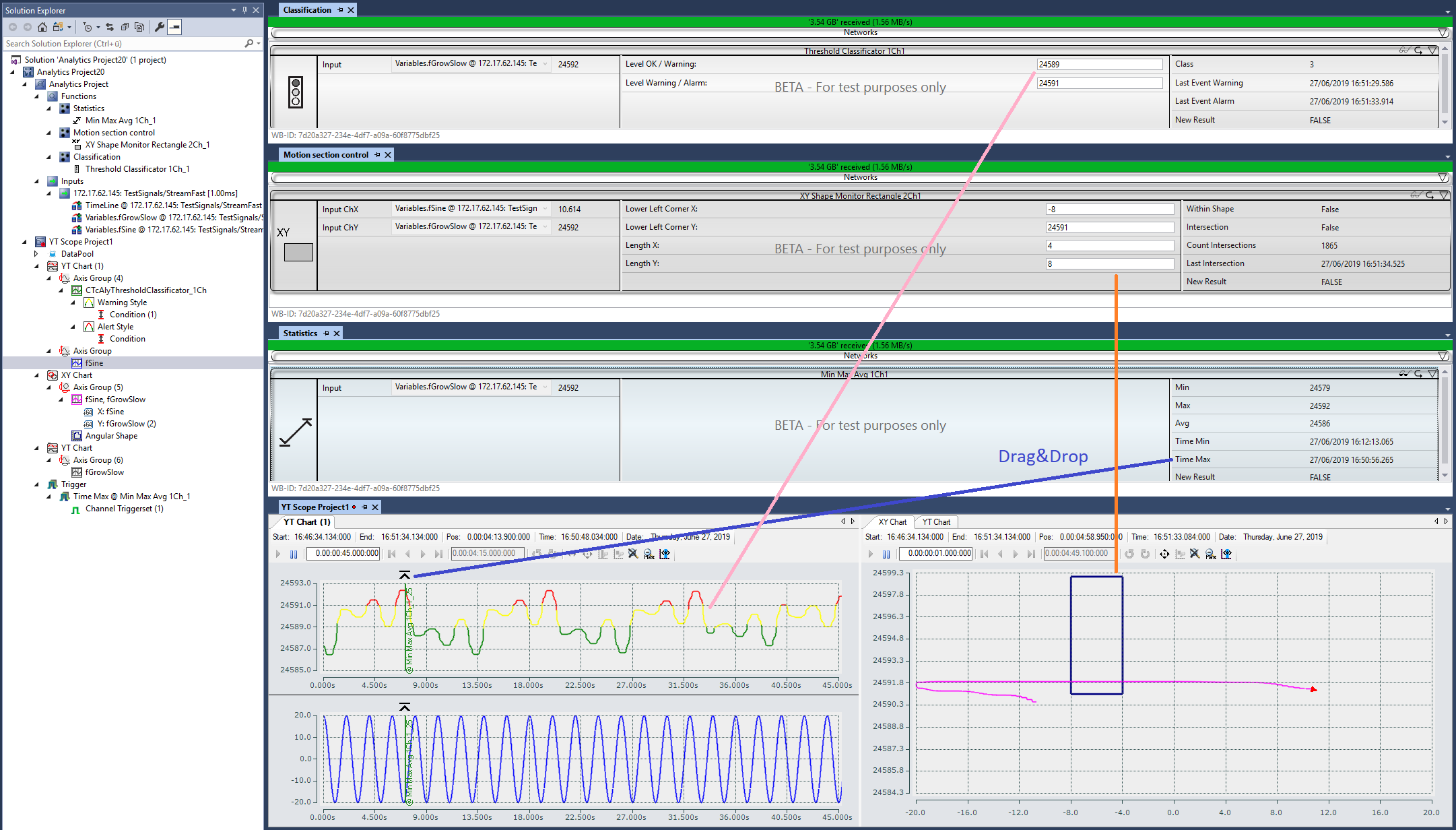 Interaktion mit Scope 3: