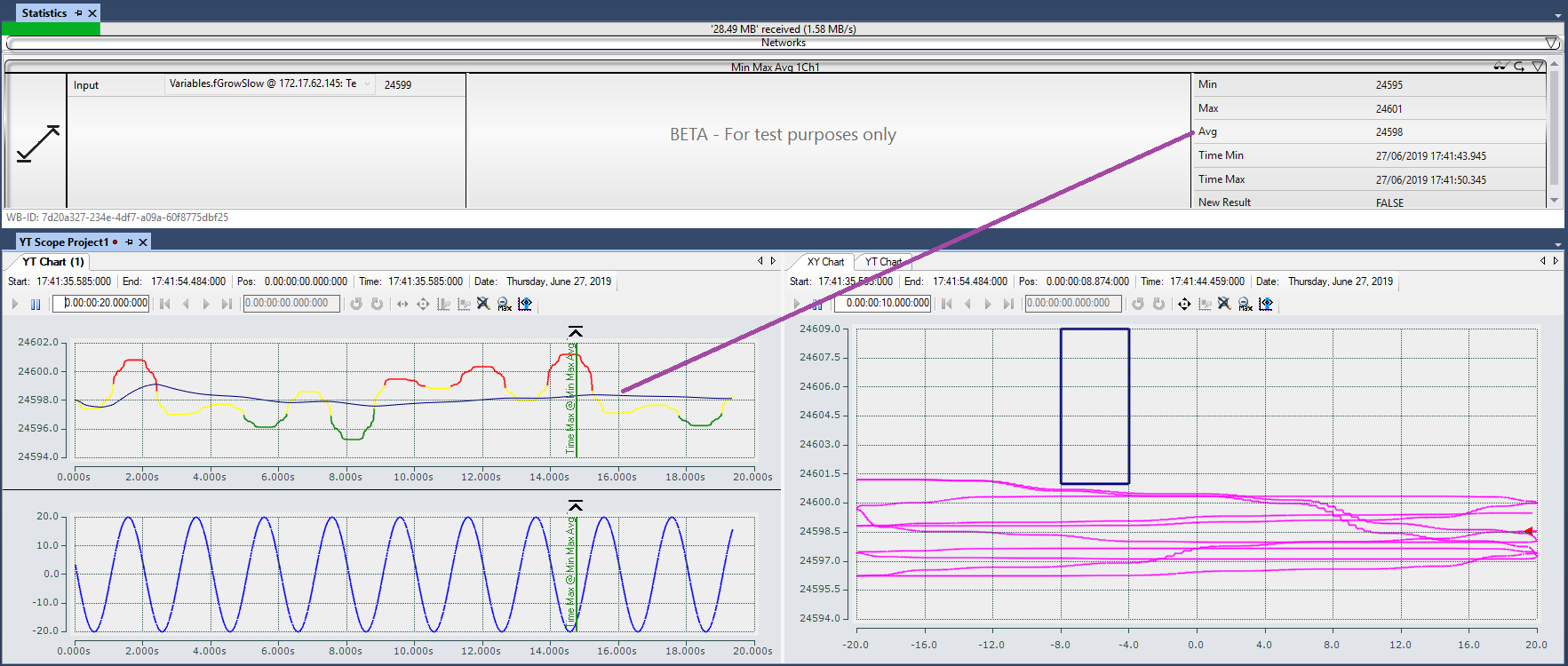 Interaktion mit Scope 4: