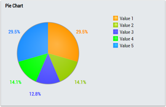 Histogram 1Ch 3: