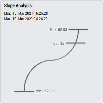 Slope Analysis 1Ch 2: