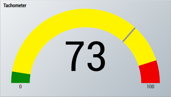 Threshold Classifier 1Ch 6: