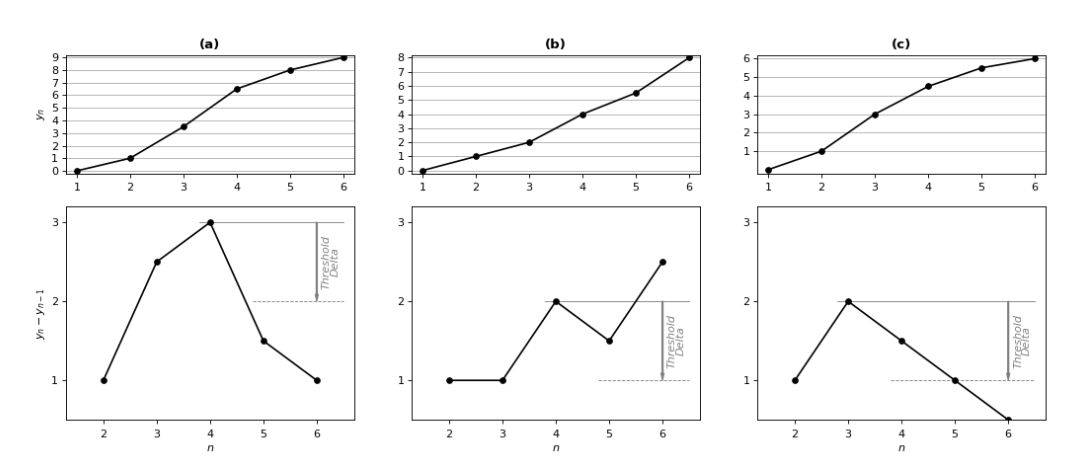 Array Statistics 5: