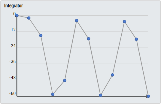 Integrator 1Ch 10: