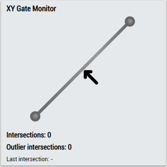 XY Gate Monitor 2Ch 3: