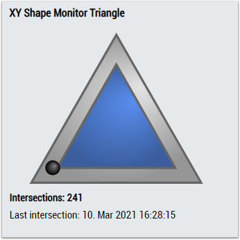 XY Shape Monitor Triangle 2Ch 2:
