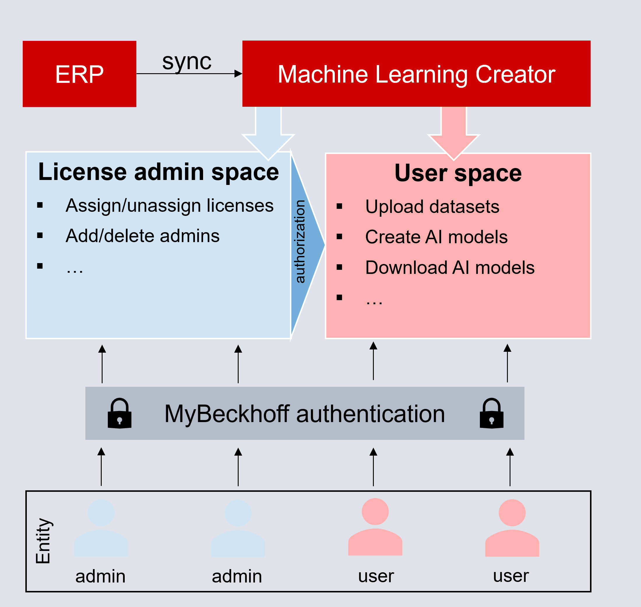 Licensing 1:
