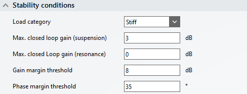 Stability conditions 1: