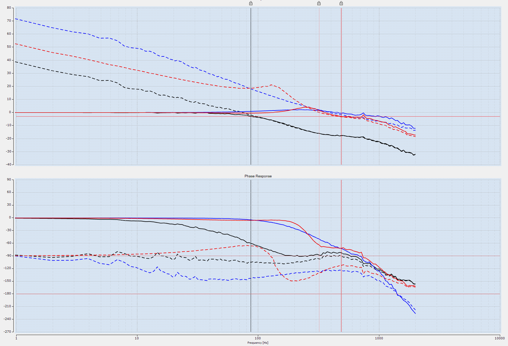 Deviations in the validation measurement 1: