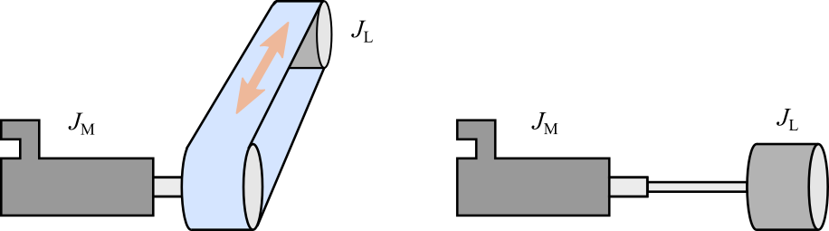 Resonance 1: