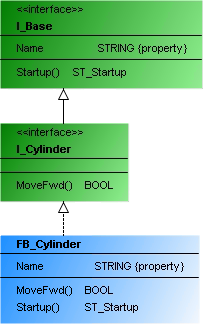 Class 22: