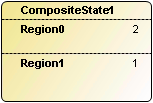 Composite State 13: