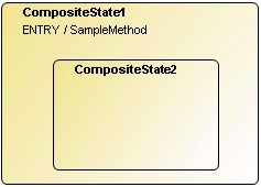 Composite State 25: