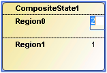 Composite State 15: