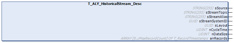 T_ALY_HistoricalStream_Desc 1: