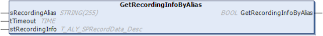 GetRecordingInfoByAlias 1: