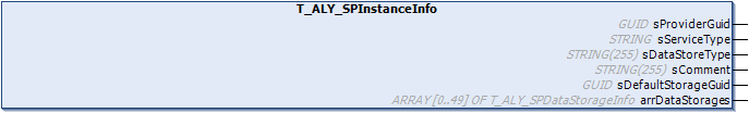 T_ALY_SPInstanceInfo 1: