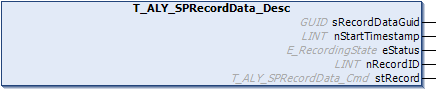 T_ALY_SPRecordData_Desc 1: