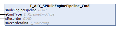 T_ALY_SPRuleEnginePipeline_Cmd 1: