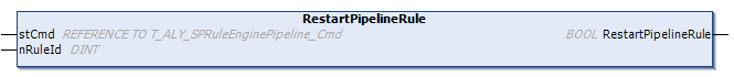 RestartPipelineRule 1: