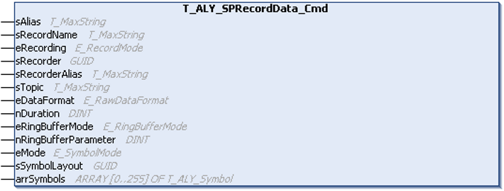 T_ALY_SPRecordData_Cmd 1: