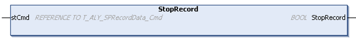 StopRecord 1: