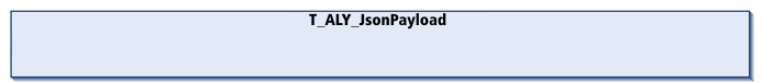 T_ALY_JsonPayload 1: