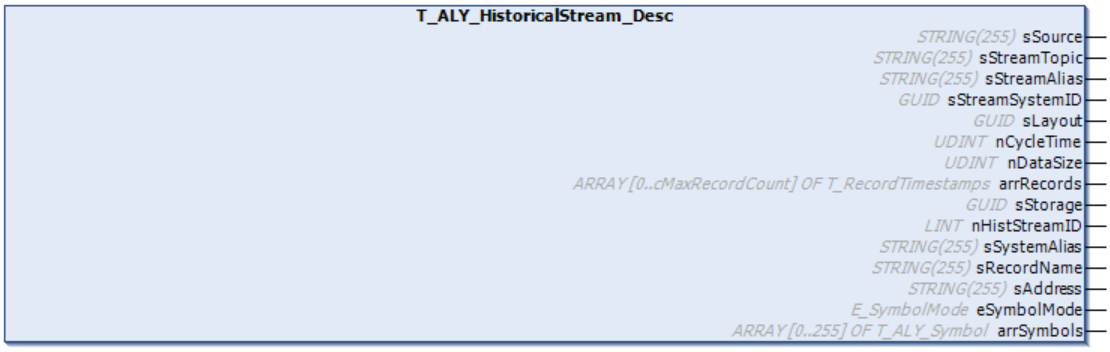 T_ALY_HistoricalStream_Desc 1: