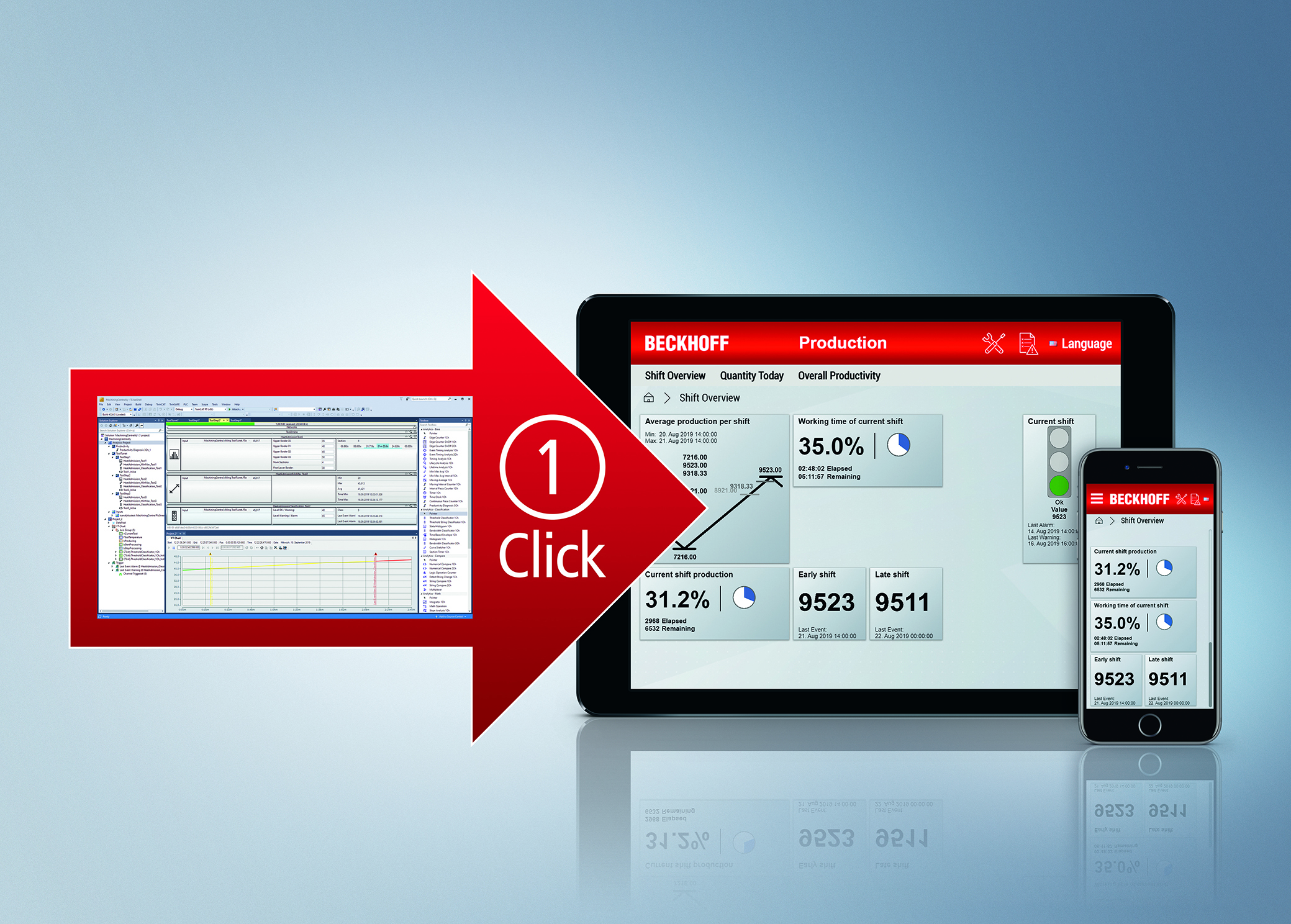 HMI One-Click Dashboard 2: