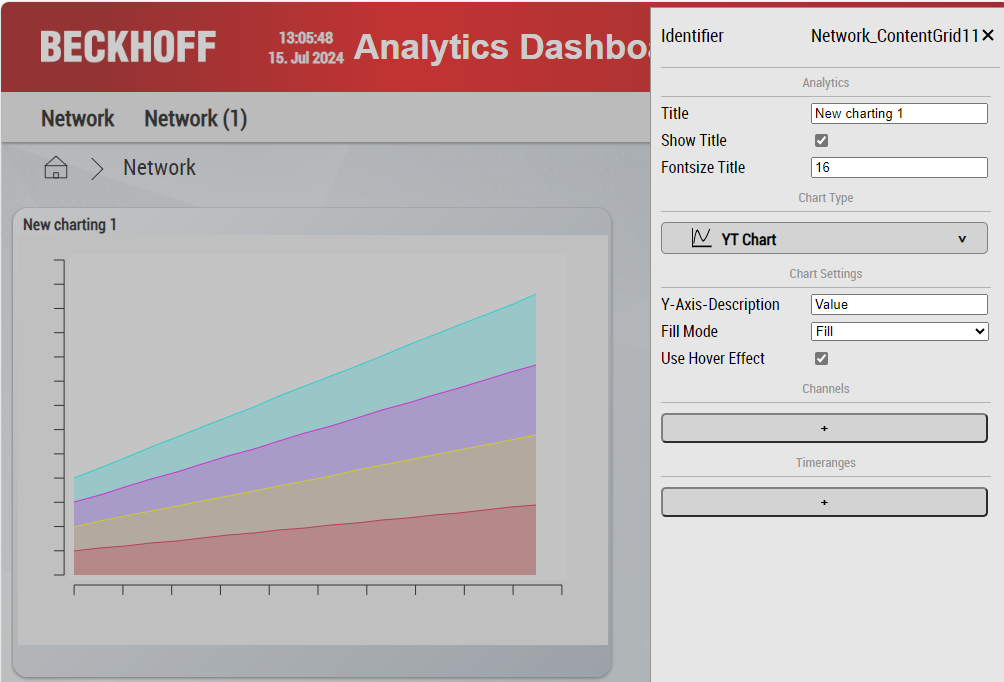 Configuration of a chart 2: