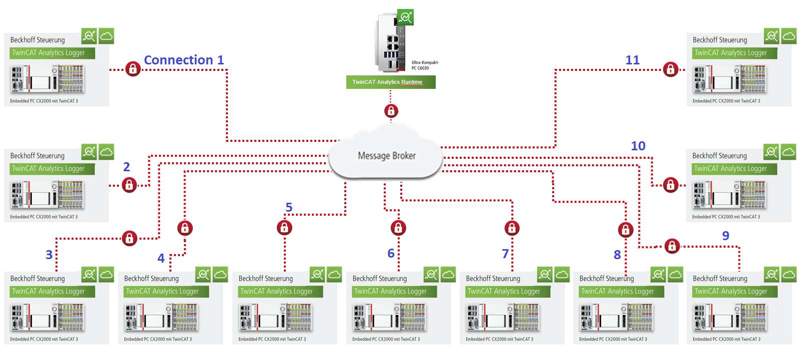 Technical introduction 2: