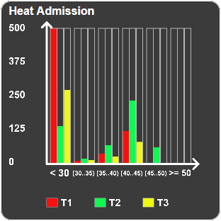 Dashboard Configuration 11: