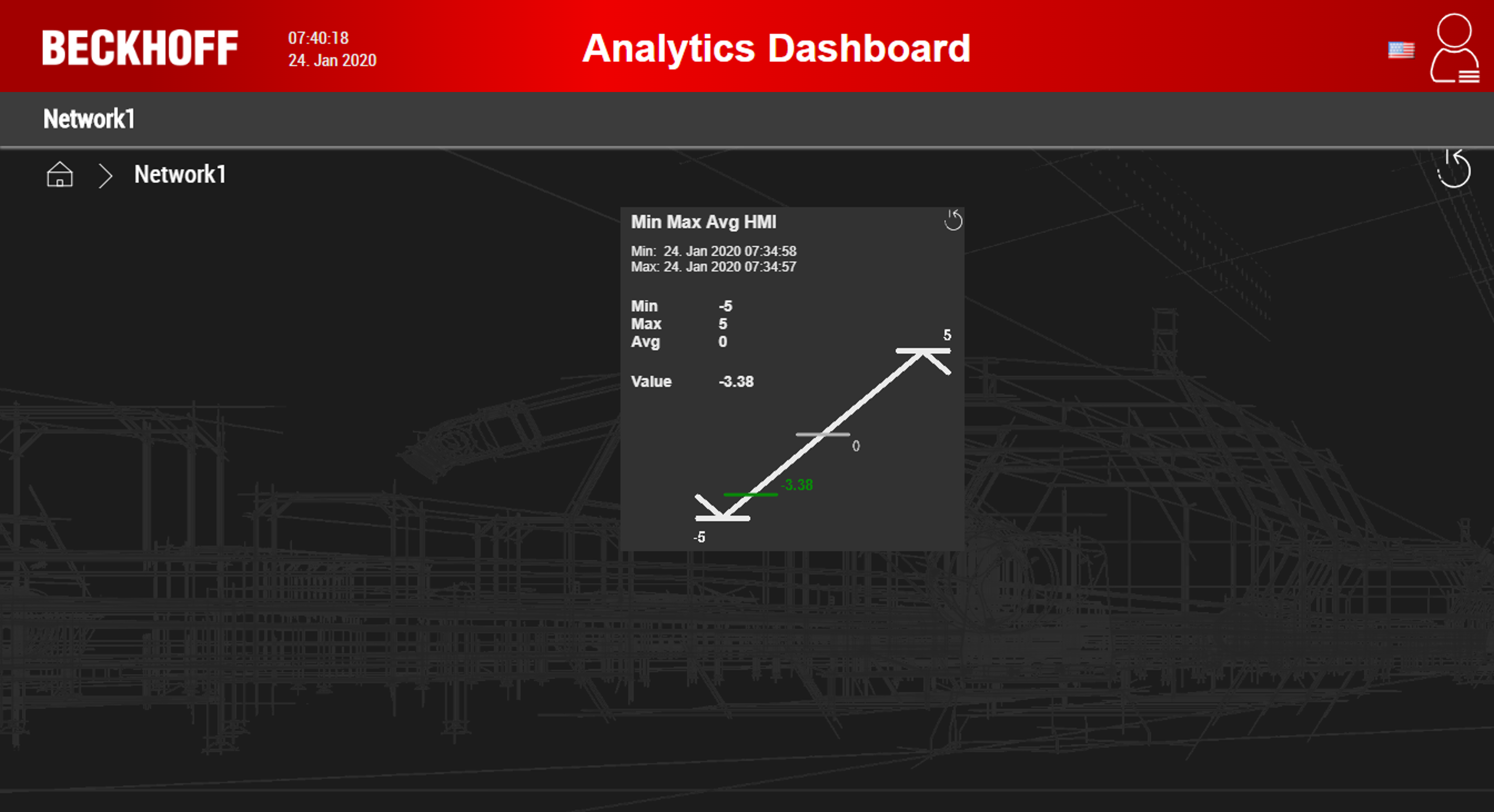 Dashboard Configuration 6: