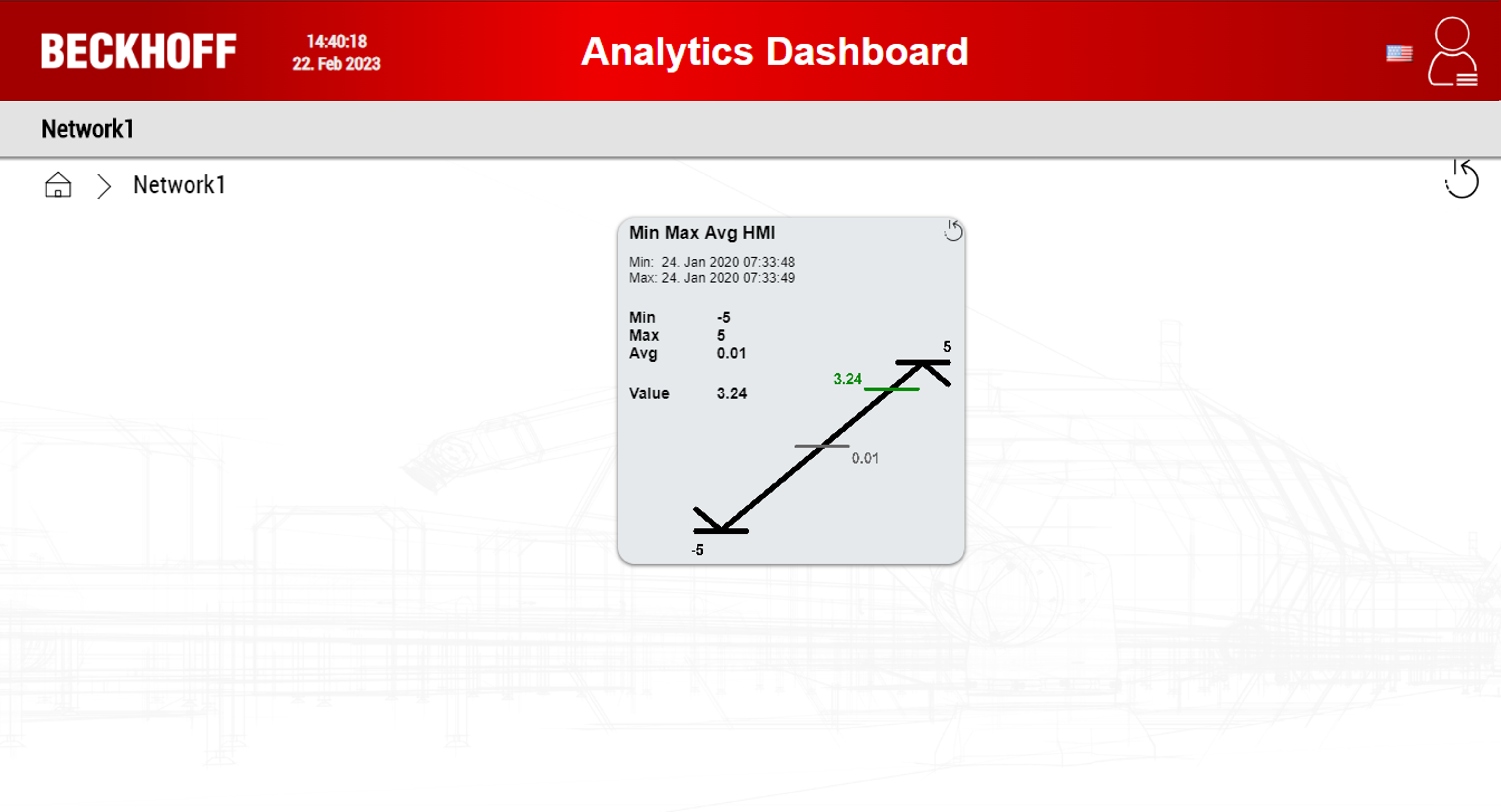 Dashboard Configuration 7: