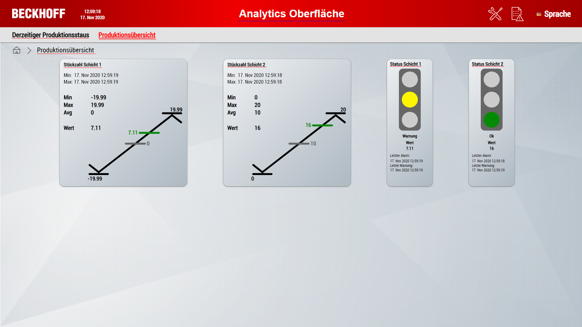 Integration of a language switch 5: