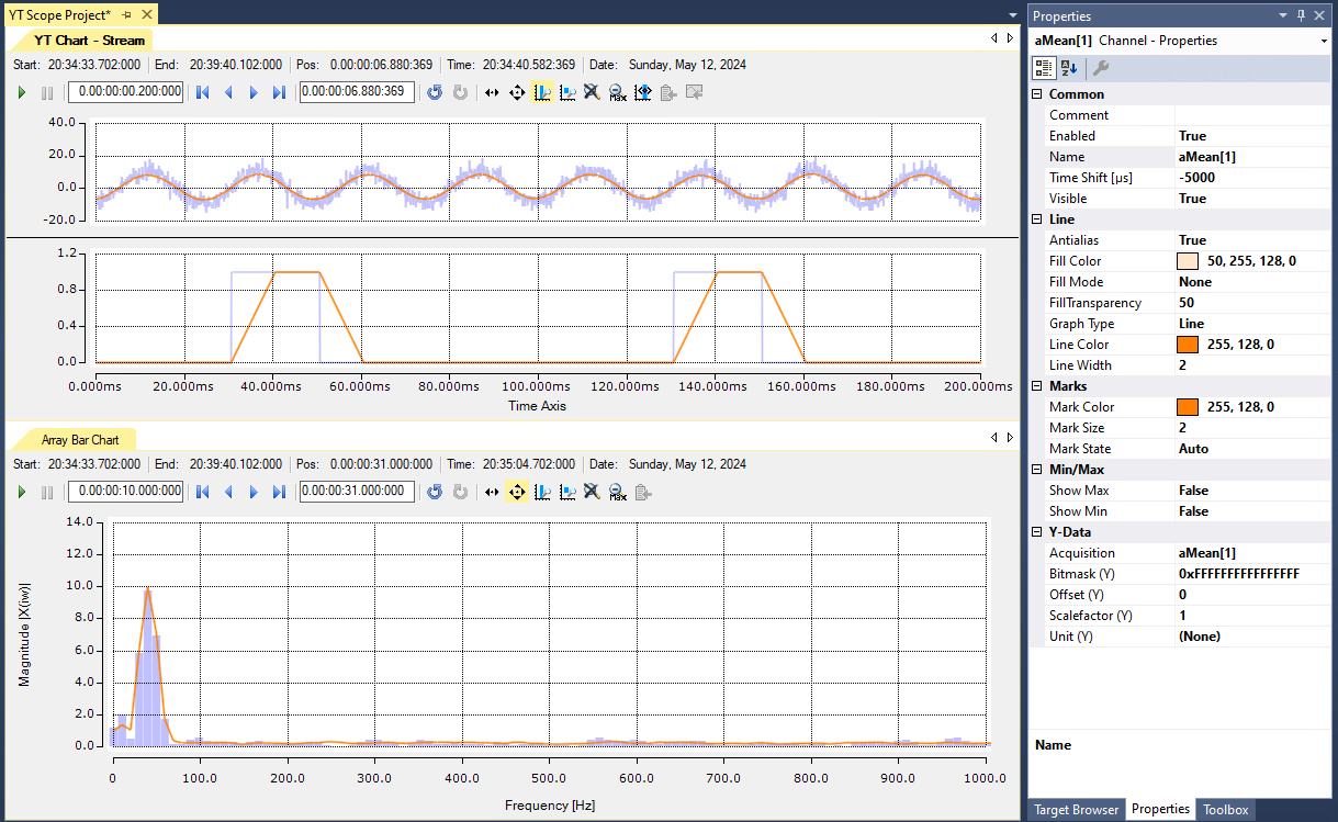 Moving average  2: