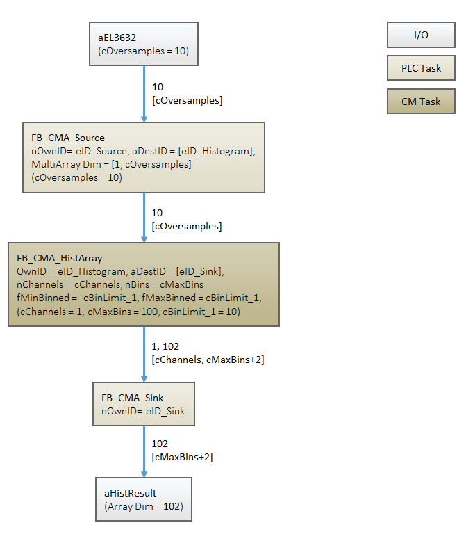 Histogram 1: