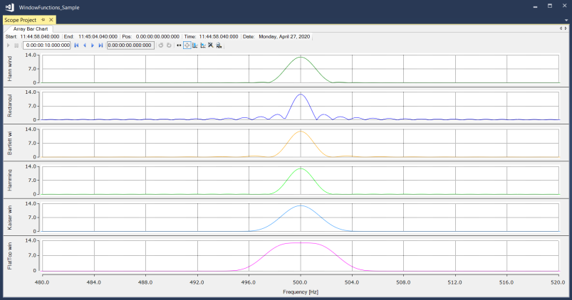 Analysis of data streams 5: