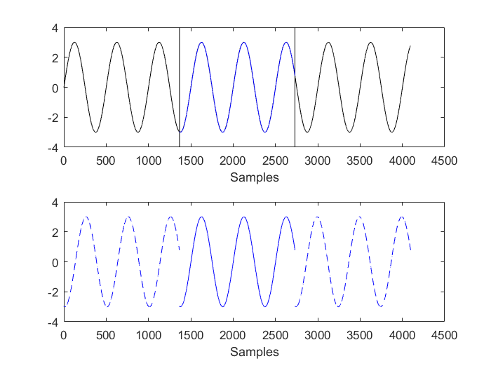 Analysis of data streams 1: