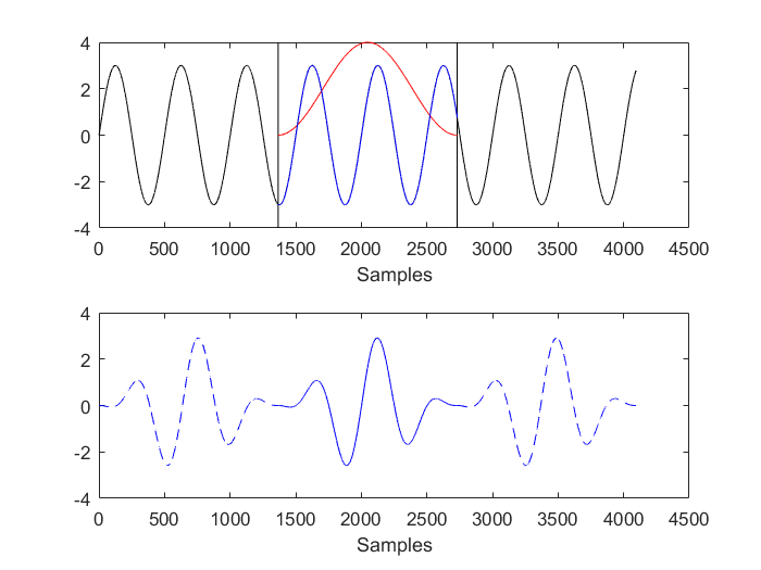 Analysis of data streams 2: