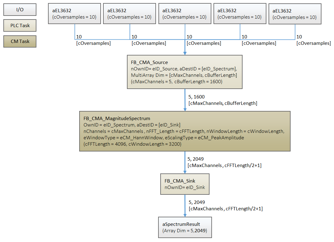 Multi-channel magnitude spectrum 1: