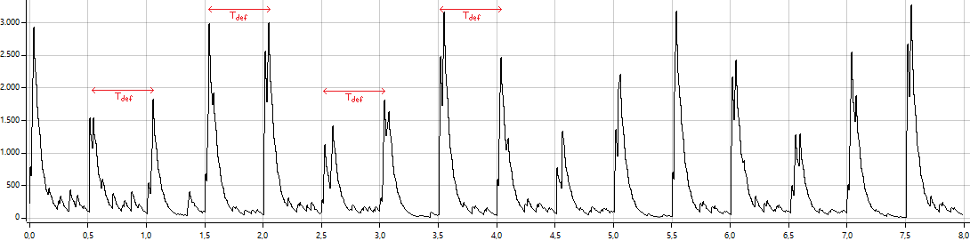 Spike Energy Spectrum 3: