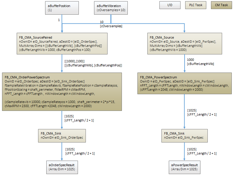 Order analysis 1: