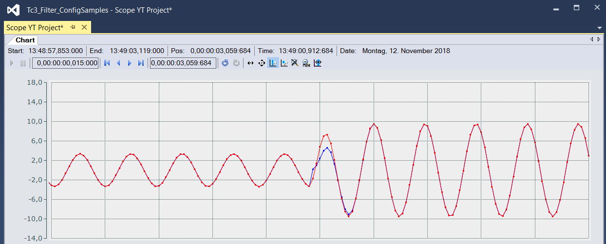 Reconfiguration with and without reset 1: