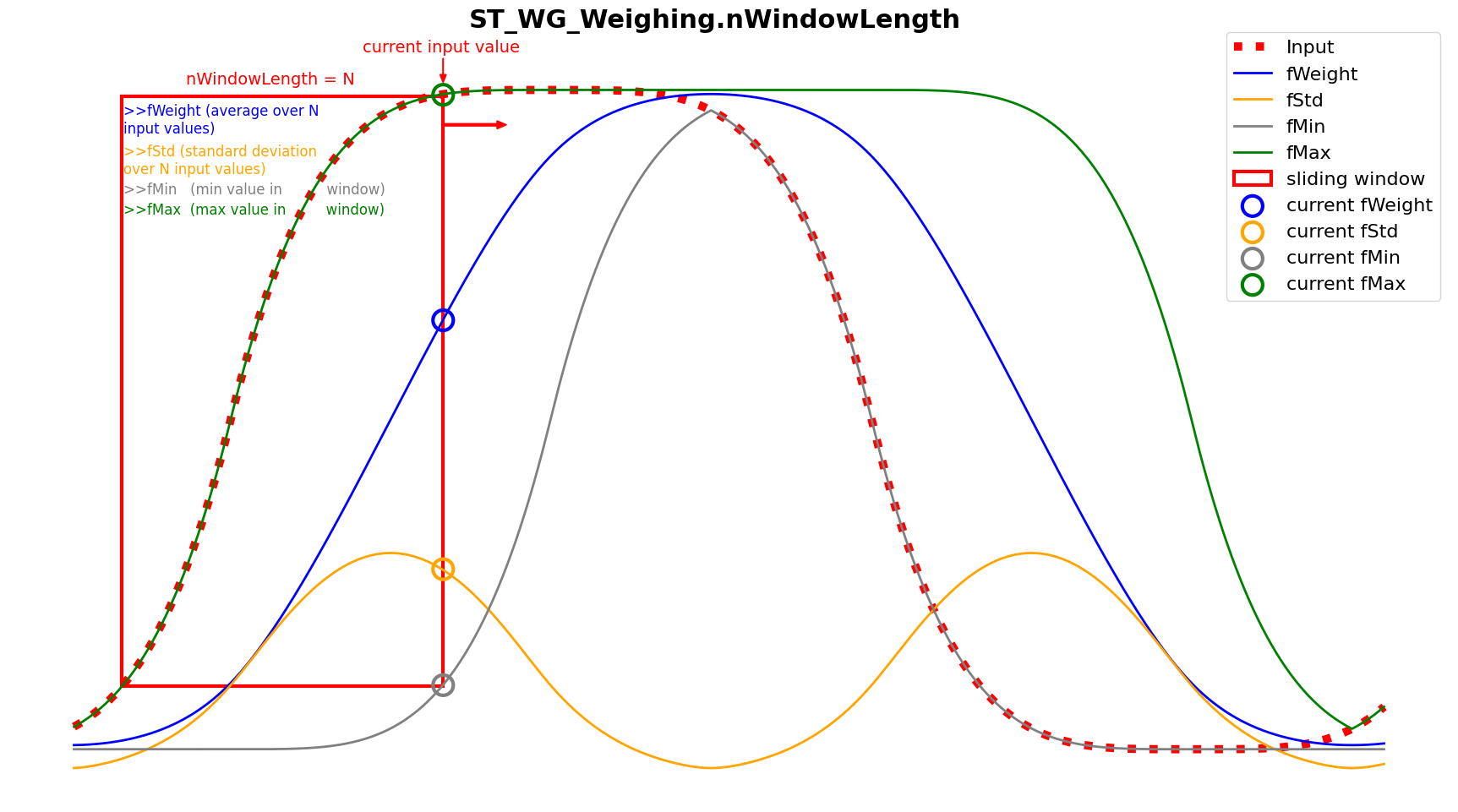 ST_WG_Weighing 1: