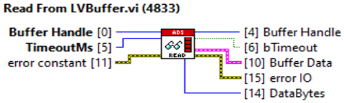 LVBuffer 2: