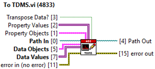 ADS DAQ 14: