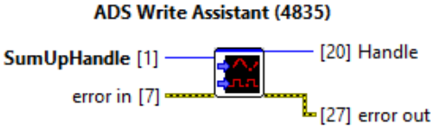 ADS Write Assistant 2: