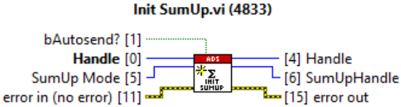 SumUp 2: