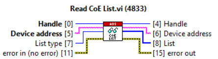 CoE 1: