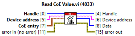 CoE 4: